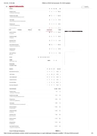 PBKS vs RCB IPL 2025 Qualifier 1 scorecard.